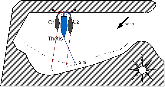 Anchoring Diagram 1
