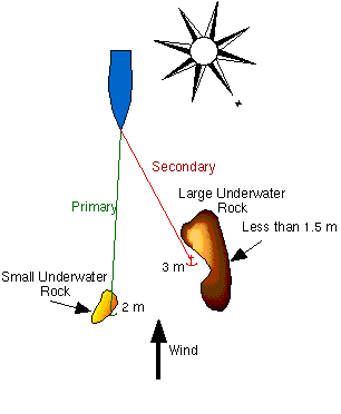 Diagram of Anchors