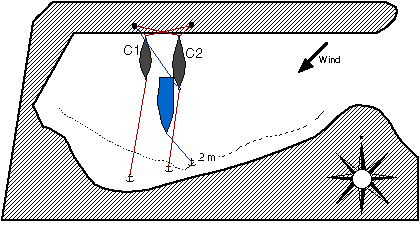 Anchoring Diagram 2